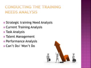  Strategic training Need Analysis
 Current Training Analysis
 Task Analysis
 Talent Management
 Performance Analysis
 Can’t Do/ Won’t Do
 