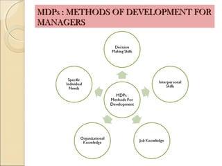 Training And Development Practices In Global Organisations | PPT