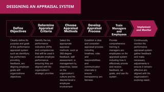 Training and Managing Employee Performance and Appraisal (2).pptx