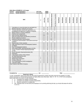 Training and Performance Management Guide