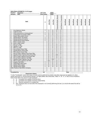 Training and Performance Management Guide