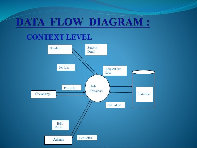 staruml er diagram add autoincrement staruml er diagram add autoincrement