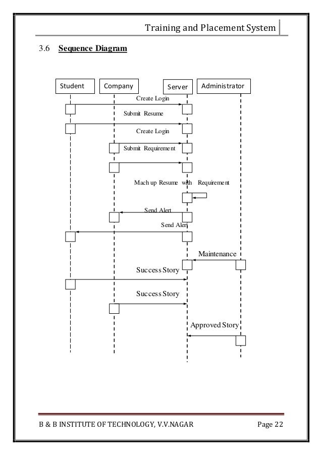 [Image: training-and-placement-22-638.jpg?cb=1415785213]