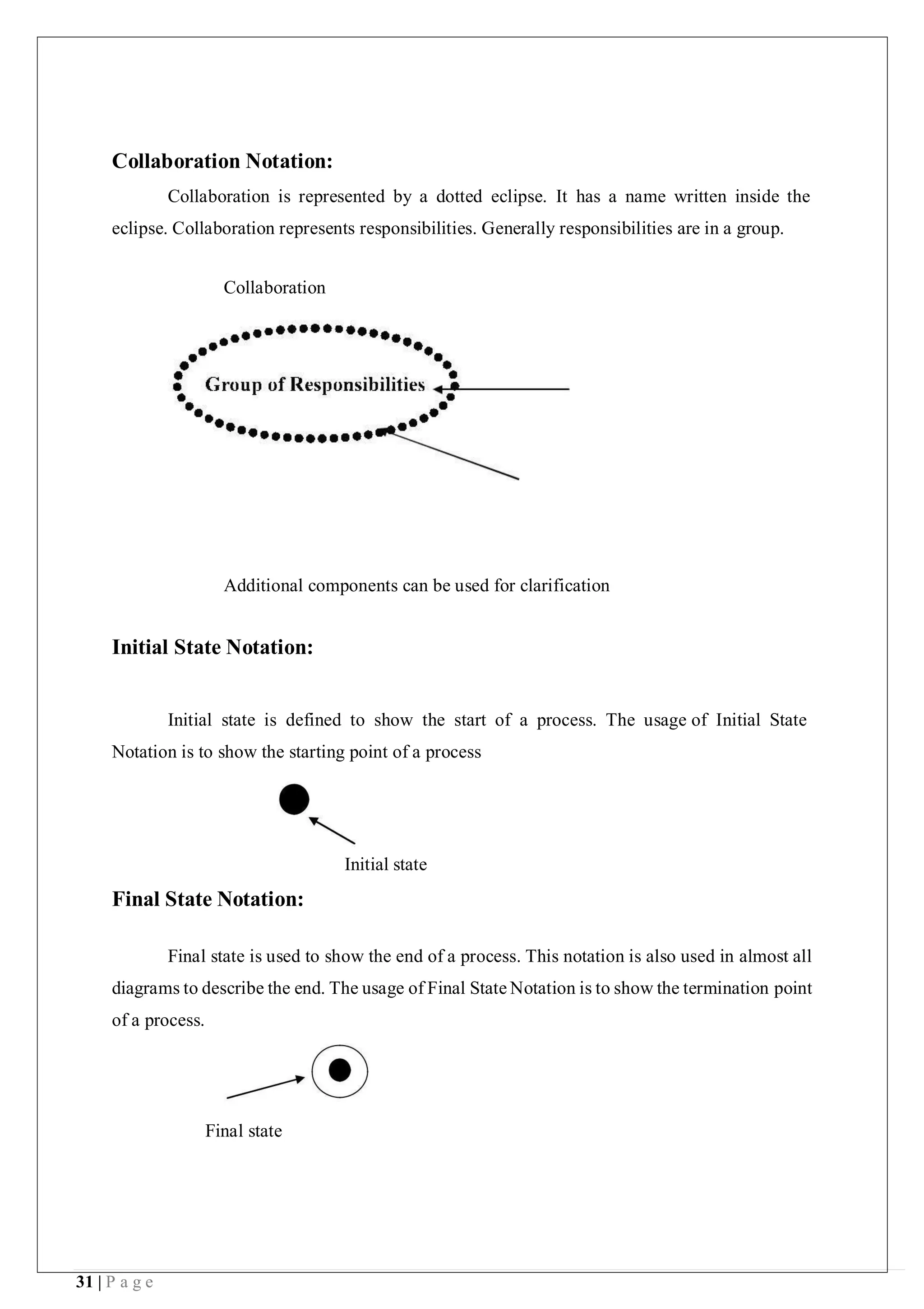 31 | P a g e
Collaboration Notation:
Collaboration is represented by a dotted eclipse. It has a name written inside the
eclipse. Collaboration represents responsibilities. Generally responsibilities are in a group.
Collaboration
Additional components can be used for clarification
Initial State Notation:
Initial state is defined to show the start of a process. The usage of Initial State
Notation is to show the starting point of a process
Final State Notation:
Initial state
Final state is used to show the end of a process. This notation is also used in almost all
diagrams to describe the end. The usage of Final State Notation is to show the termination point
of a process.
Final state
 