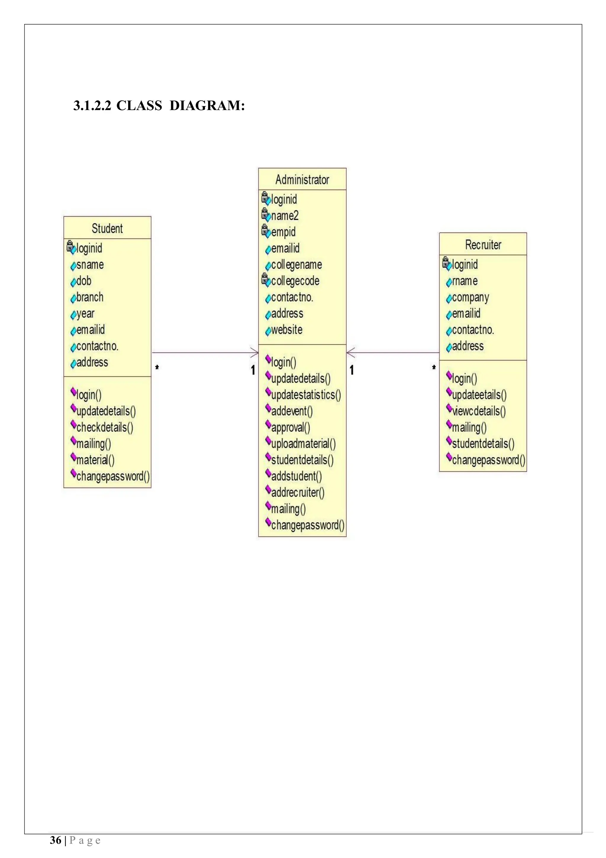 36 | P a g e
3.1.2.2 CLASS DIAGRAM:
 