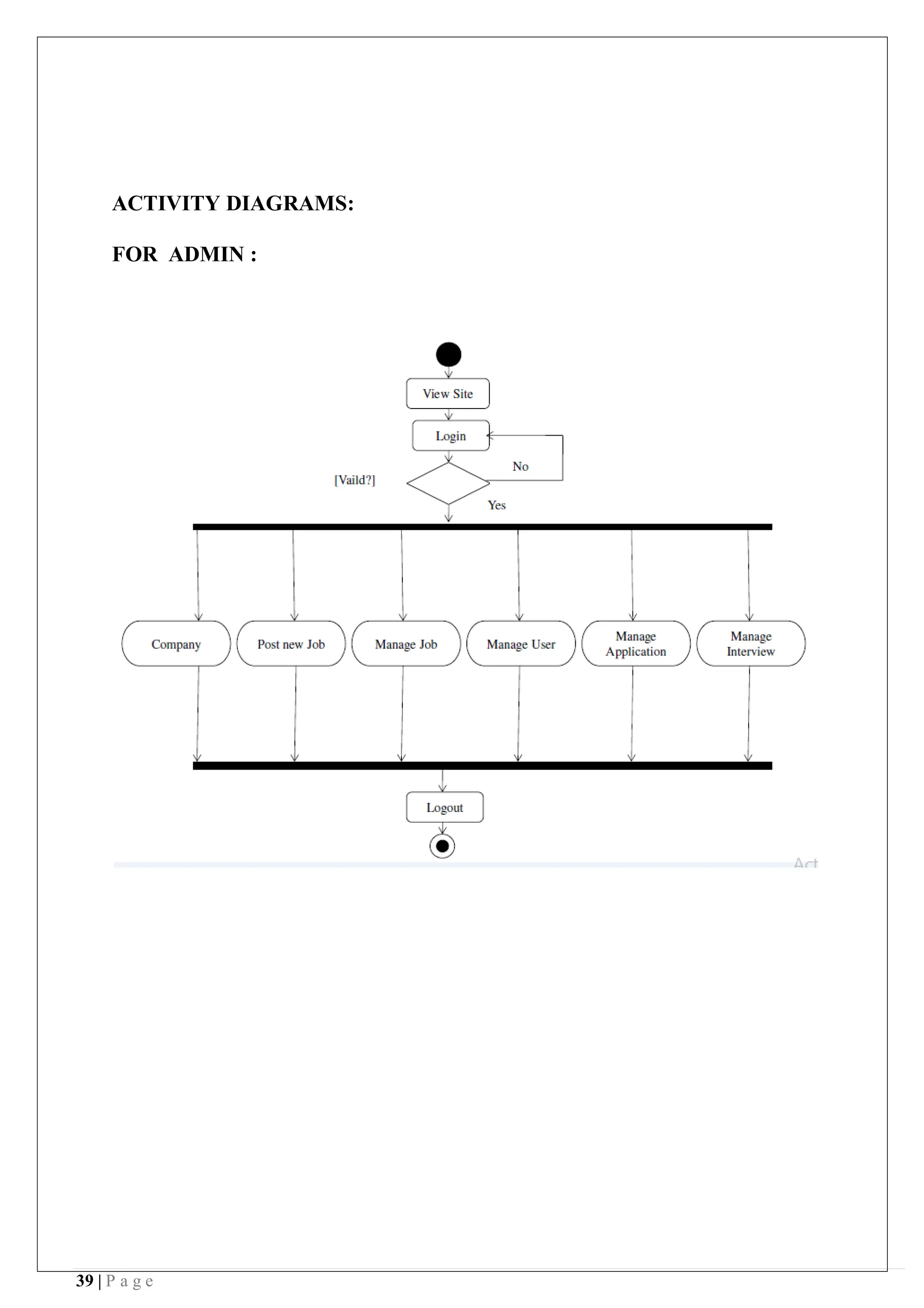 39 | P a g e
ACTIVITY DIAGRAMS:
FOR ADMIN :
 