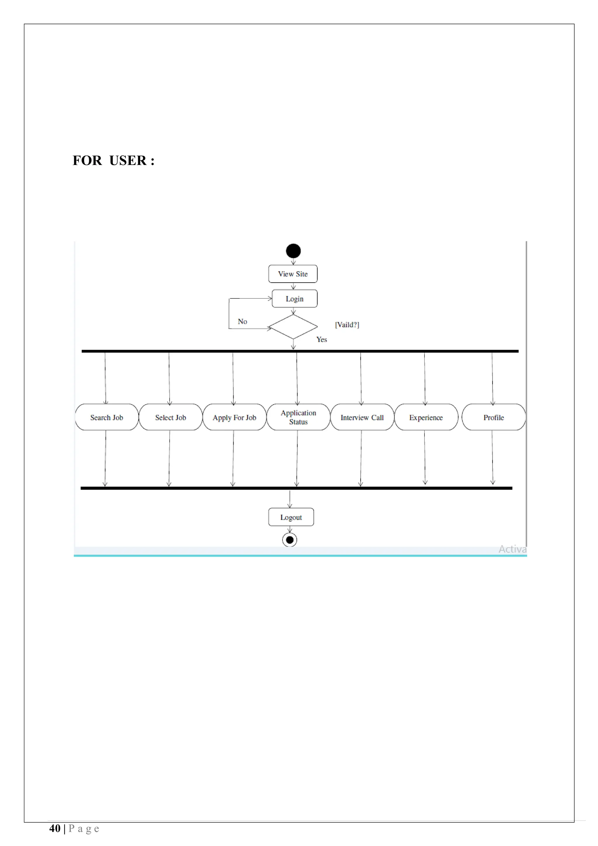 40 | P a g e
FOR USER :
 