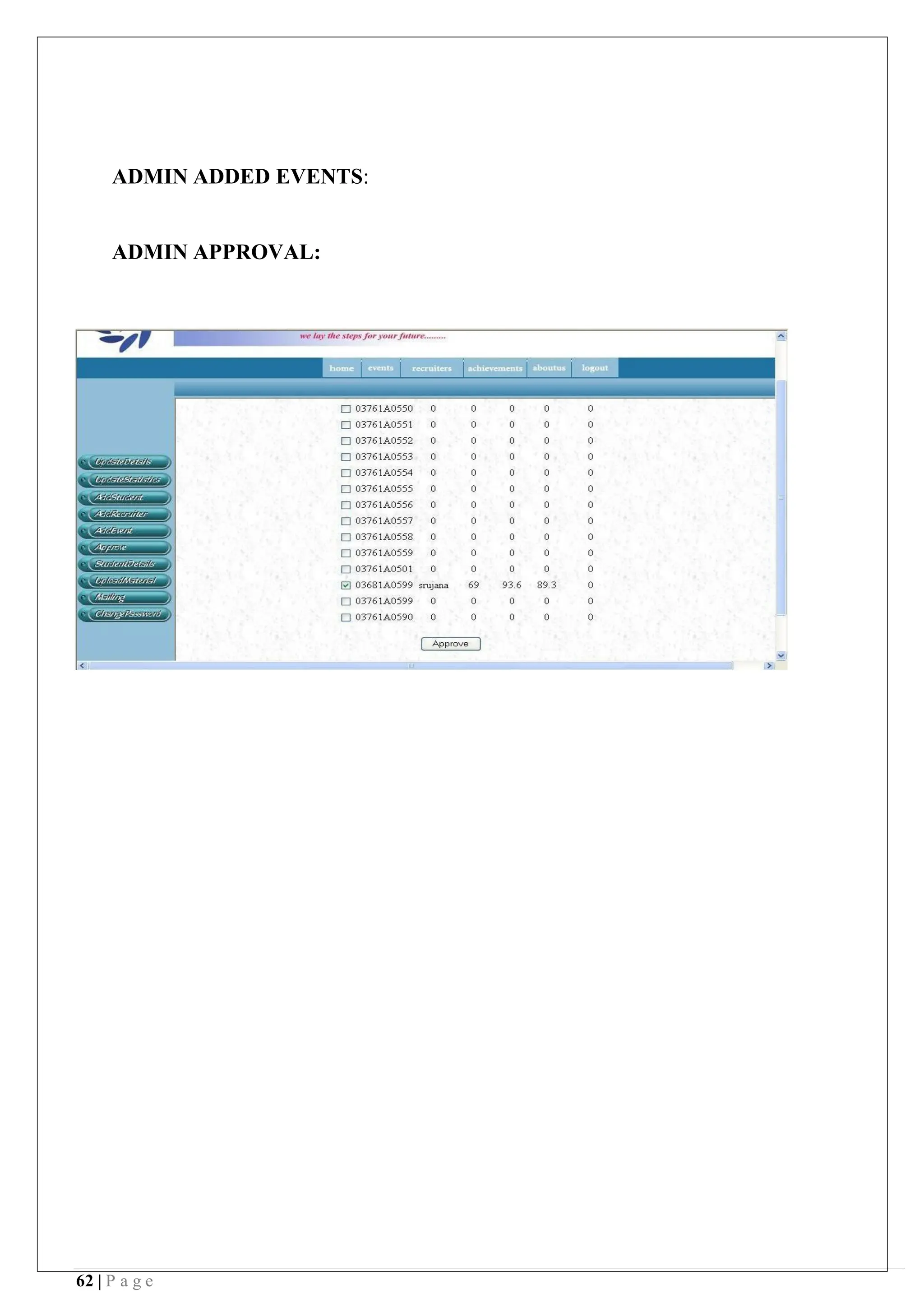 62 | P a g e
ADMIN ADDED EVENTS:
ADMIN APPROVAL:
 