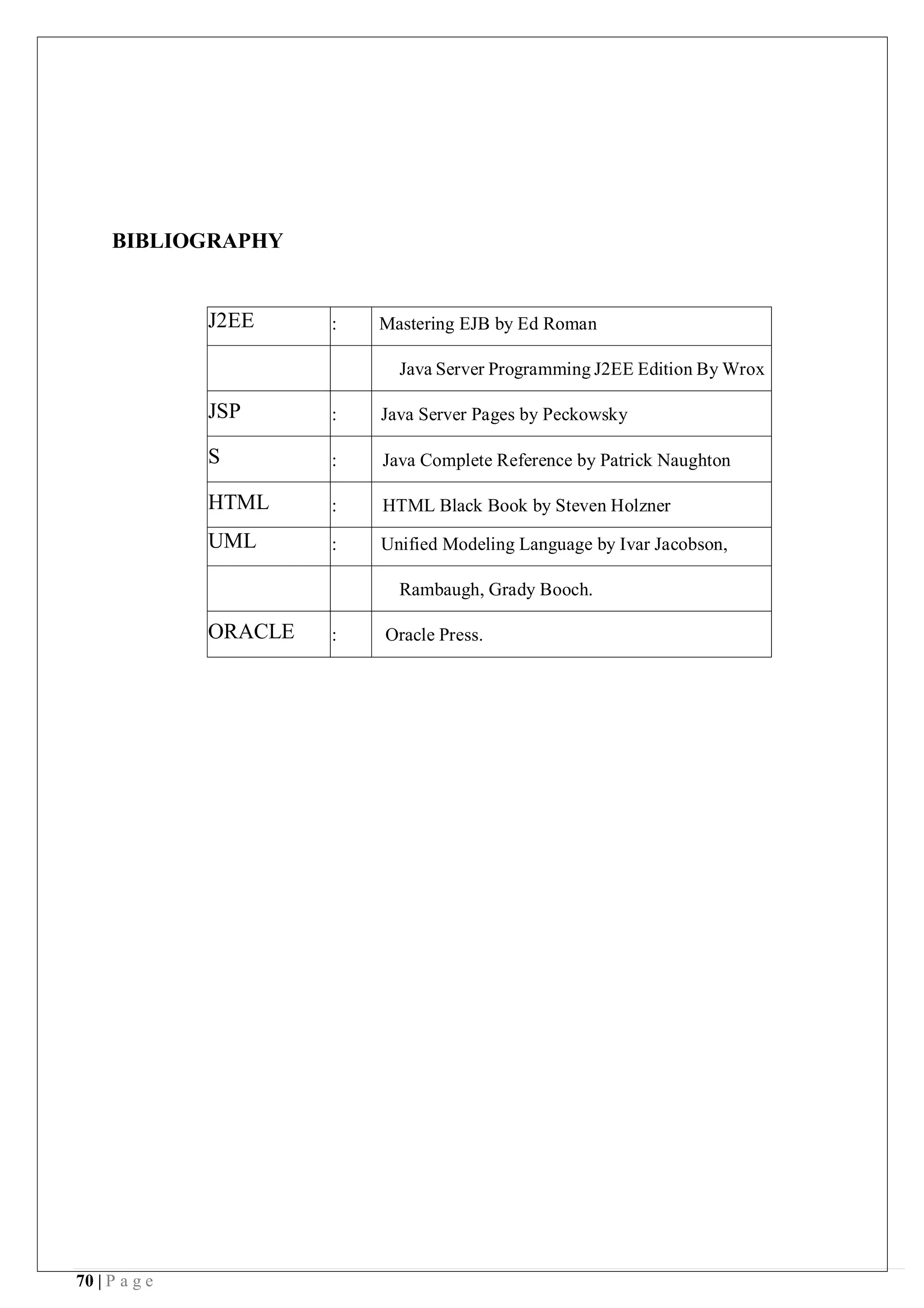 70 | P a g e
BIBLIOGRAPHY
J2EE : Mastering EJB by Ed Roman
Java Server Programming J2EE Edition By Wrox
JSP : Java Server Pages by Peckowsky
S : Java Complete Reference by Patrick Naughton
HTML : HTML Black Book by Steven Holzner
UML : Unified Modeling Language by Ivar Jacobson,
Rambaugh, Grady Booch.
ORACLE : Oracle Press.
 