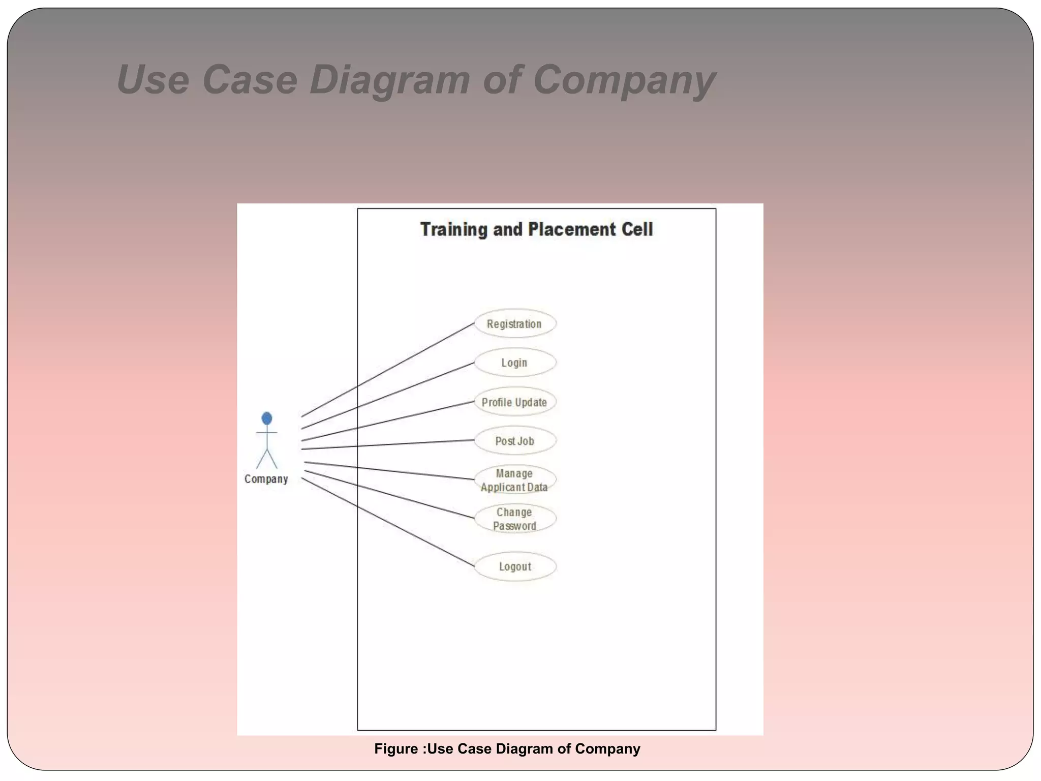 Use Case Diagram of Company
Figure :Use Case Diagram of Company
 