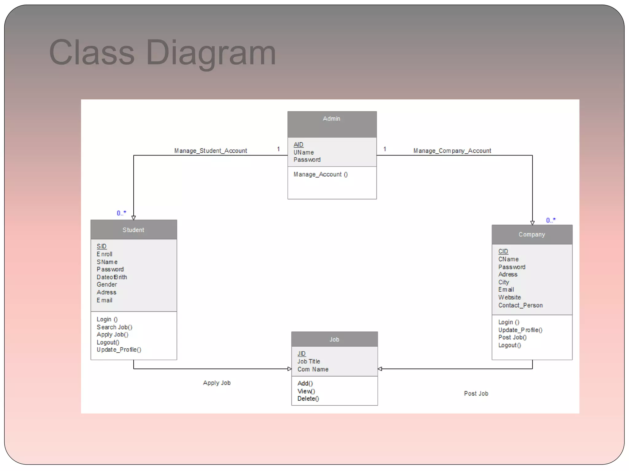 Class Diagram
 