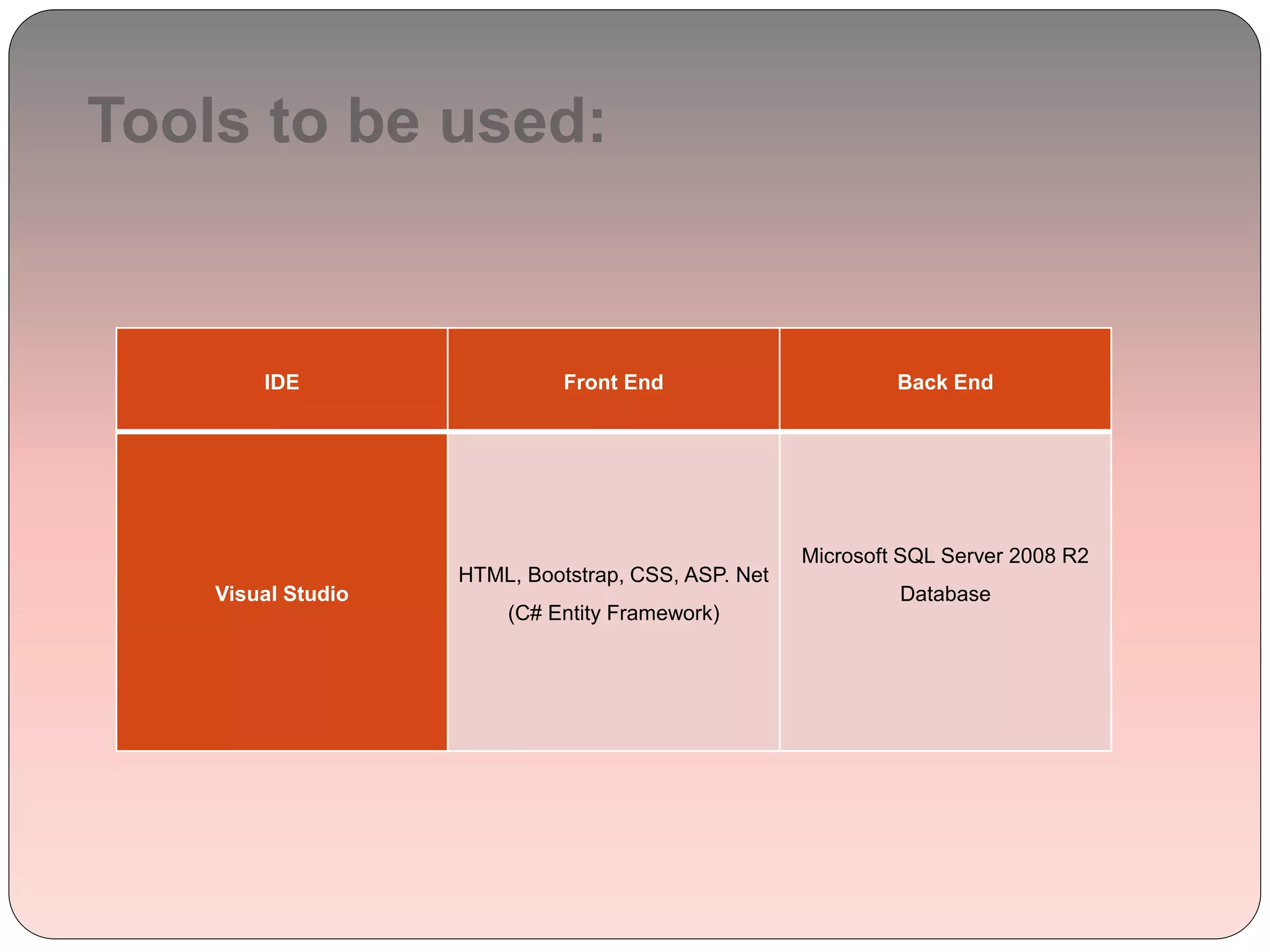 Tools to be used:
IDE Front End Back End
Visual Studio
HTML, Bootstrap, CSS, ASP. Net
(C# Entity Framework)
Microsoft SQL Server 2008 R2
Database
 