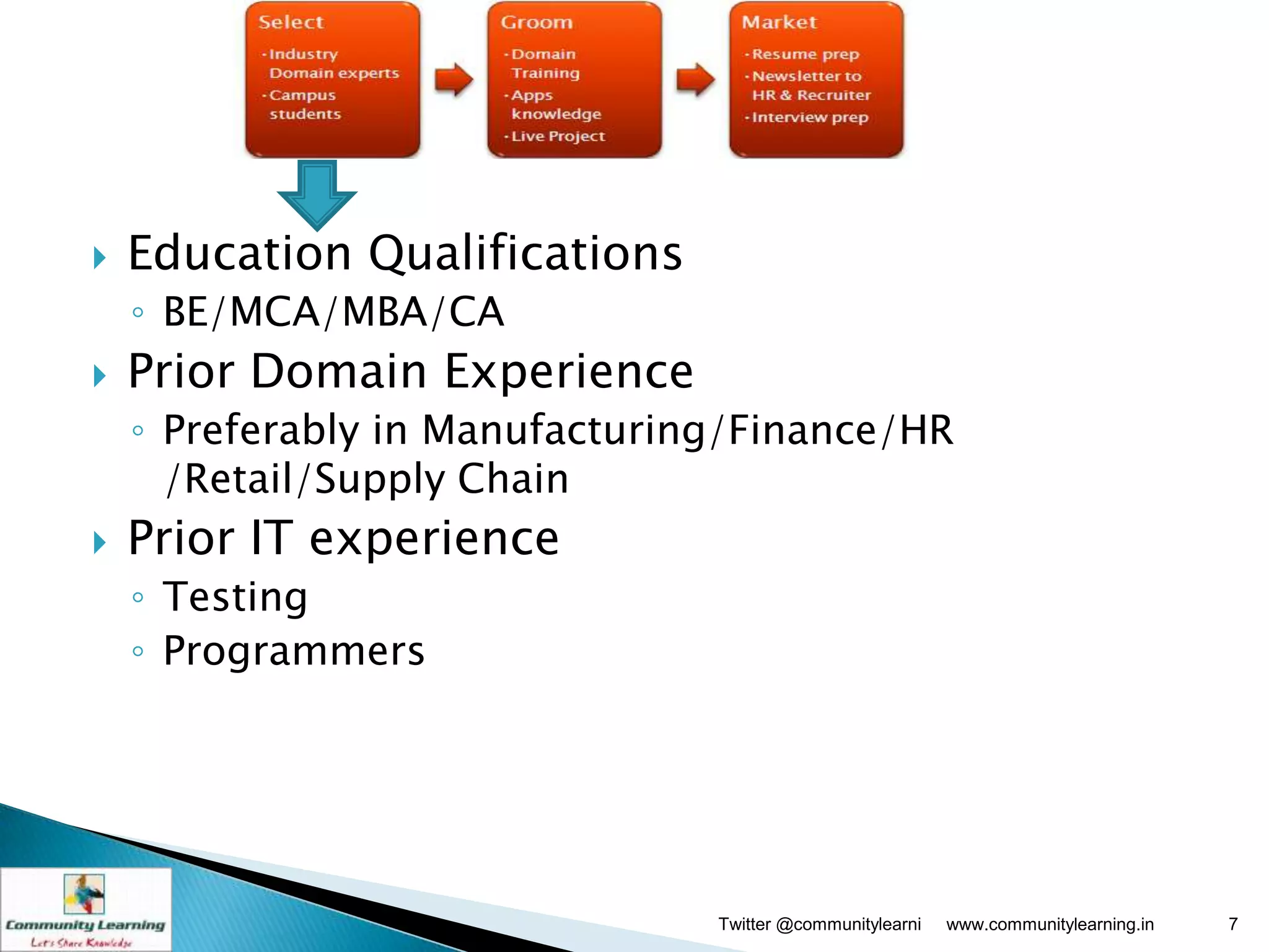    Education Qualifications
    ◦ BE/MCA/MBA/CA
   Prior Domain Experience
    ◦ Preferably in Manufacturing/Finance/HR
      /Retail/Supply Chain
   Prior IT experience
    ◦ Testing
    ◦ Programmers




                                Twitter @communitylearni   www.communitylearning.in   7
 