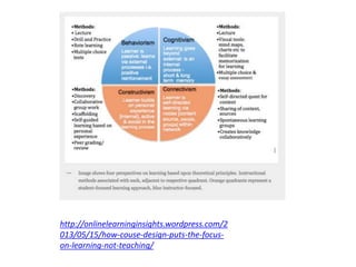 Training and retraining of employees | PPTX