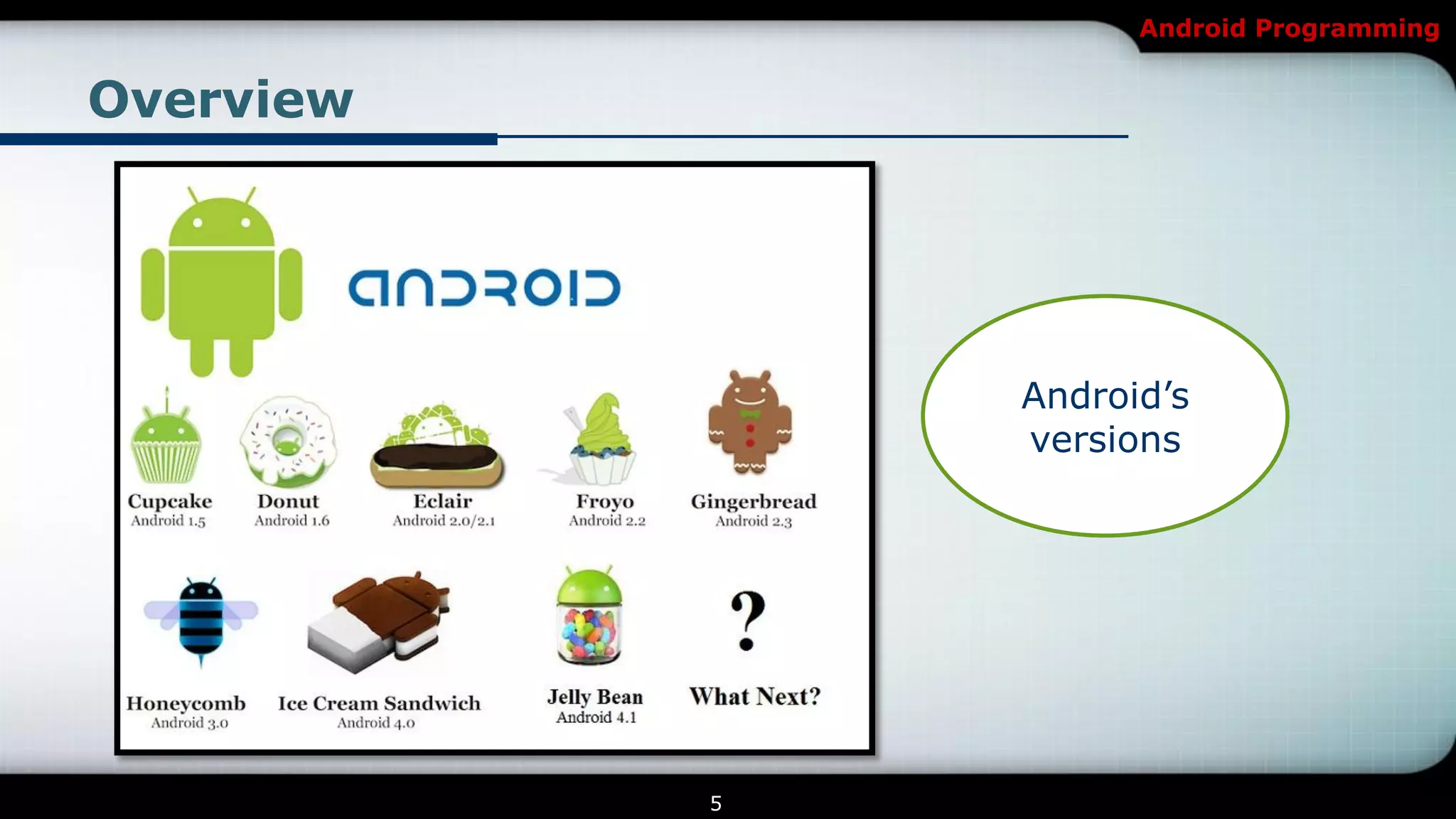Android Programming


Overview




               Android’s
               versions




           5
 