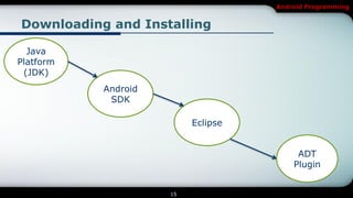Android Programming


Downloading and Installing

  Java
Platform
 (JDK)
           Android
            SDK

                          Eclipse


                                         ADT
                                        Plugin


                     15
 