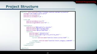 Android Programming


Project Structure




                    23
 