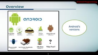 Android Programming


Overview




               Android’s
               versions




           5
 