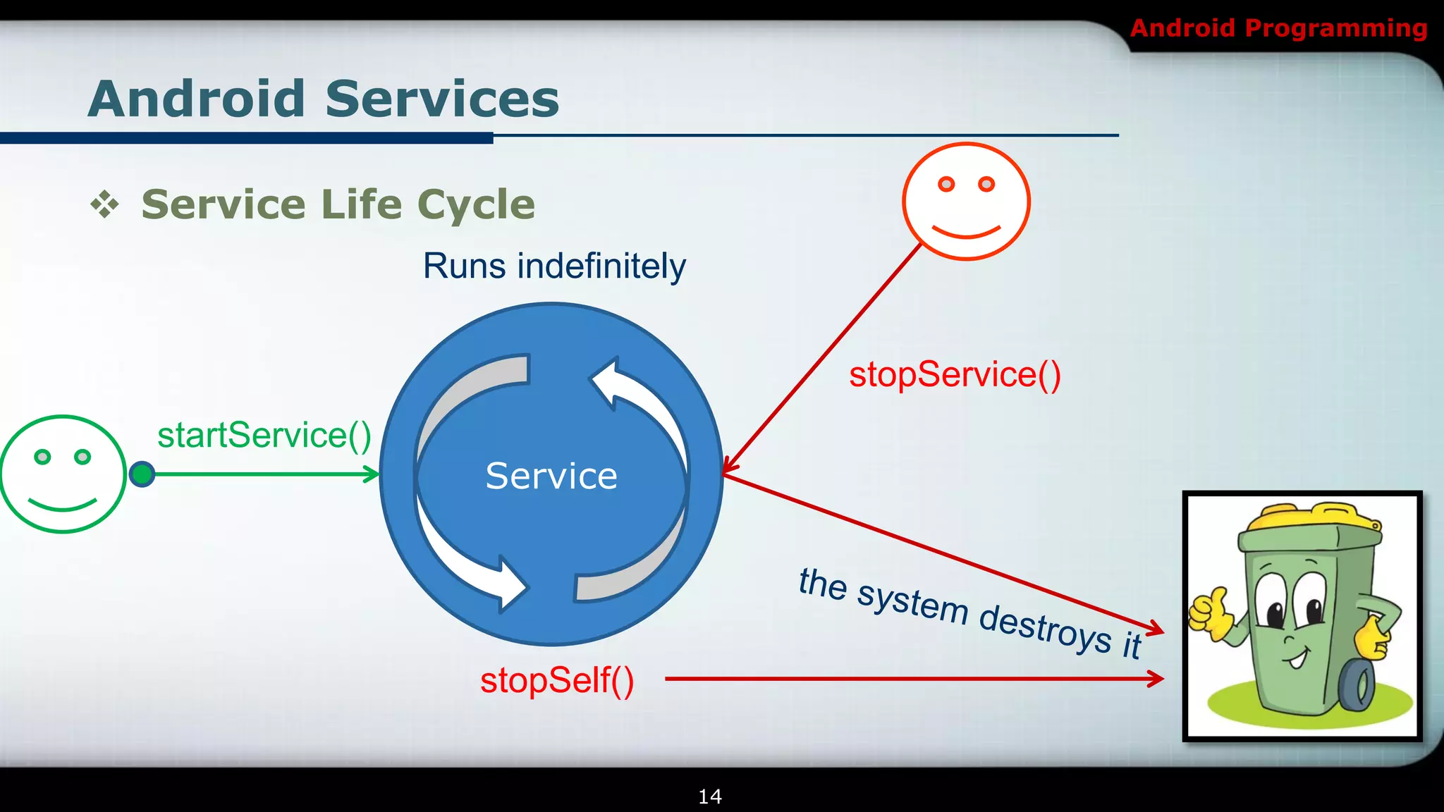 Android Programming


Android Services

 Service Life Cycle
                    Runs indefinitely


                                             stopService()
   startService()
                        Service




                       stopSelf()


                                        14
 