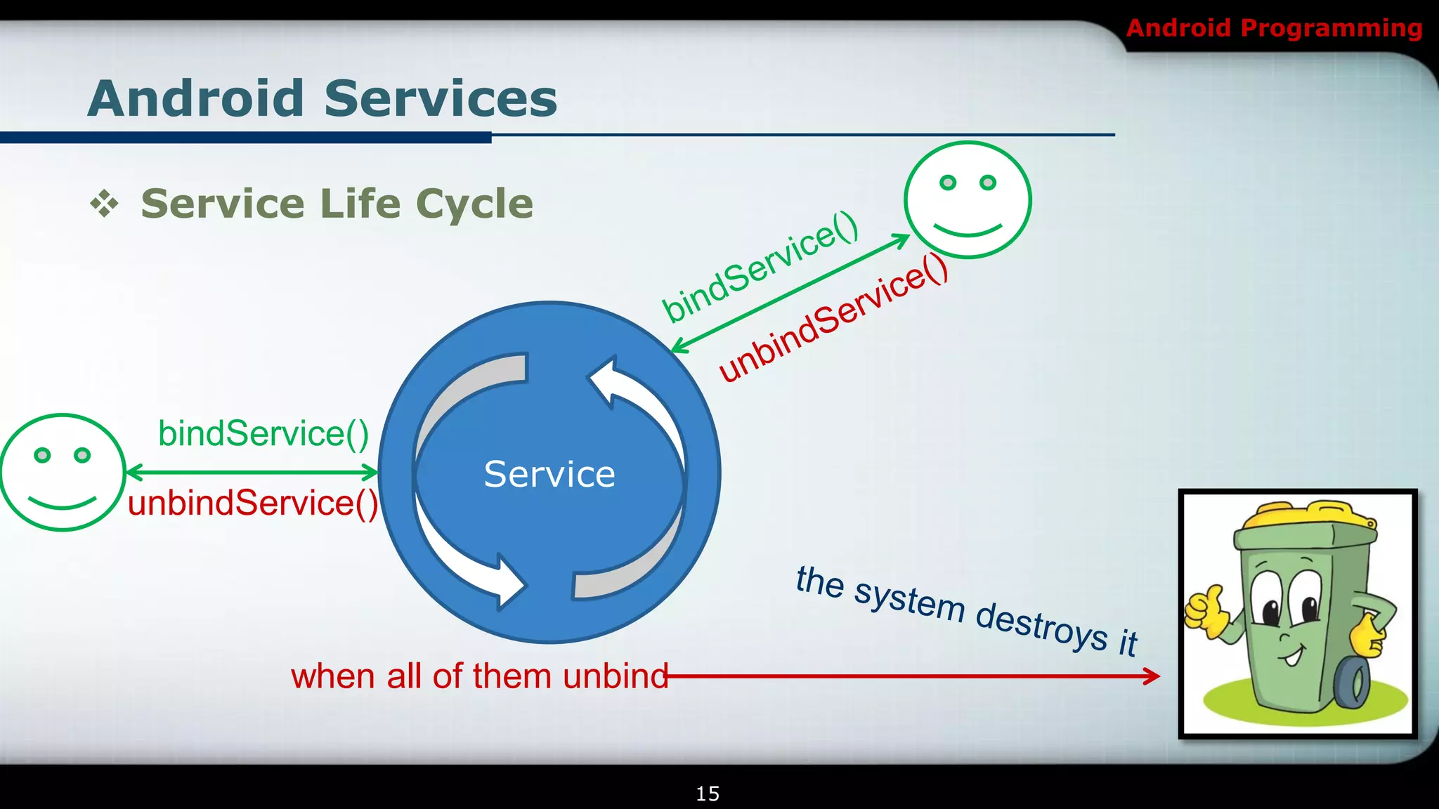 Android Programming


Android Services

 Service Life Cycle




   bindService()
                      Service
 unbindService()



           when all of them unbind


                                     15
 