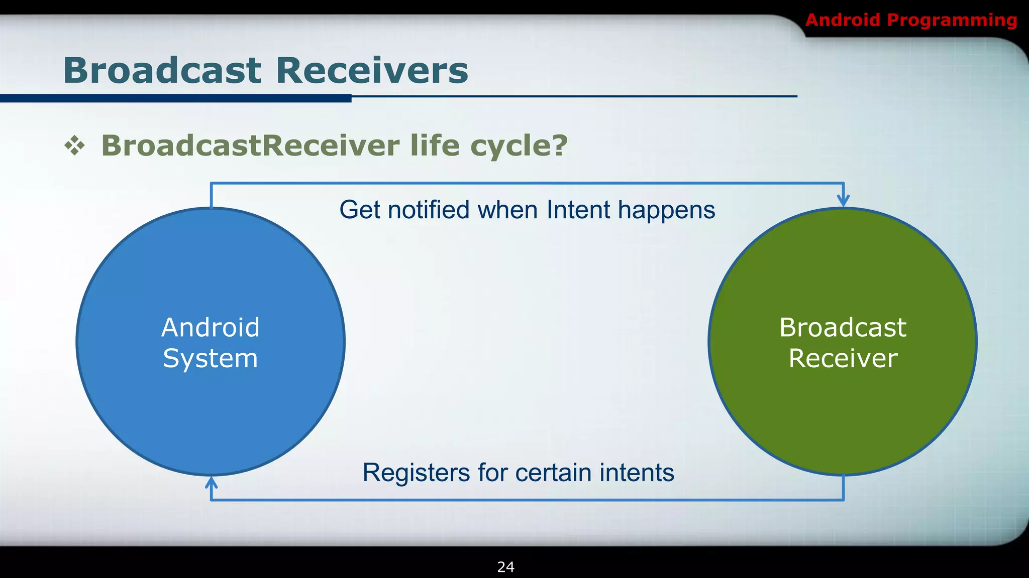 Android Programming


Broadcast Receivers

 BroadcastReceiver life cycle?

                Get notified when Intent happens



      Android                                      Broadcast
      System                                        Receiver



                  Registers for certain intents


                              24
 