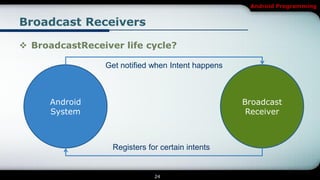[Android] Services and Broadcast Receivers | PDF