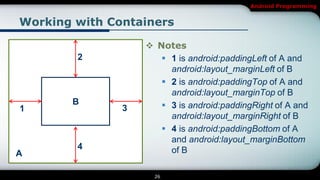 Android Programming


Working with Containers

                    Notes
        2              1 is android:paddingLeft of A and
                        android:layout_marginLeft of B
                       2 is android:paddingTop of A and
                        android:layout_marginTop of B
       B               3 is android:paddingRight of A and
1              3
                        android:layout_marginRight of B
                       4 is android:paddingBottom of A
                        and android:layout_marginBottom
        4               of B
A

                     26
 