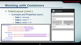Android Programming


Working with Containers

 TableLayout (cont.)
    Concepts and Properties (cont.)
       • Table 1: removed
       • Table 2: value? = “*”
       • Table 3: value? = “0”




                                 36
 