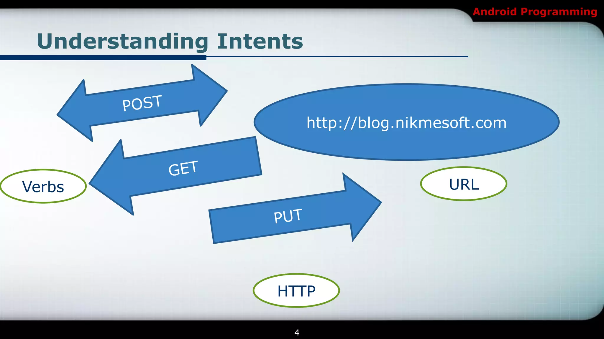 Android Programming


 Understanding Intents


                         http://blog.nikmesoft.com



Verbs                                     URL




                   HTTP

                     4
 