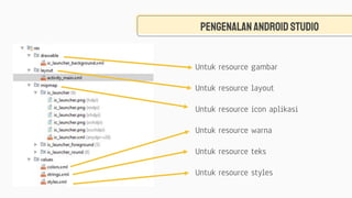 PengenalanANDROID STUDIO
Untuk resource gambar
Untuk resource layout
Untuk resource icon aplikasi
Untuk resource warna
Untuk resource teks
Untuk resource styles
 