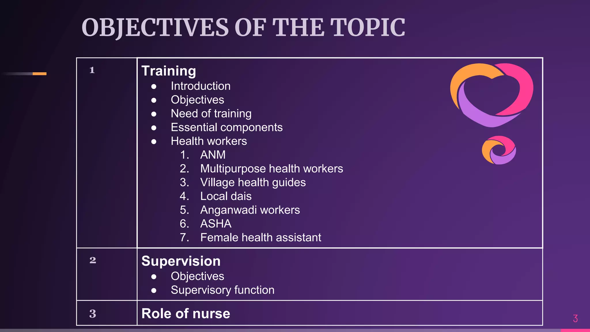 training and supervision .pptx