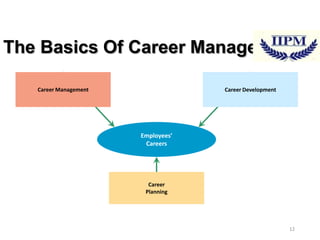 The Basics Of Career Management
Career Management

Career Development

Employees’
Careers

Career
Planning

12

 