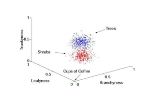 Pattern Type Testing Training and Testing in Pattern Recognition.pptx