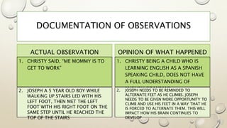 Helping Children Learn Through Assessment and Observation | PPTX