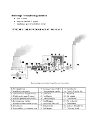 Basic steps for electricity generation
 coal to steam
 steam to mechanical power
 mechanical power to electrical power
TYPICAL COAL POWER GENERATING PLANT
 