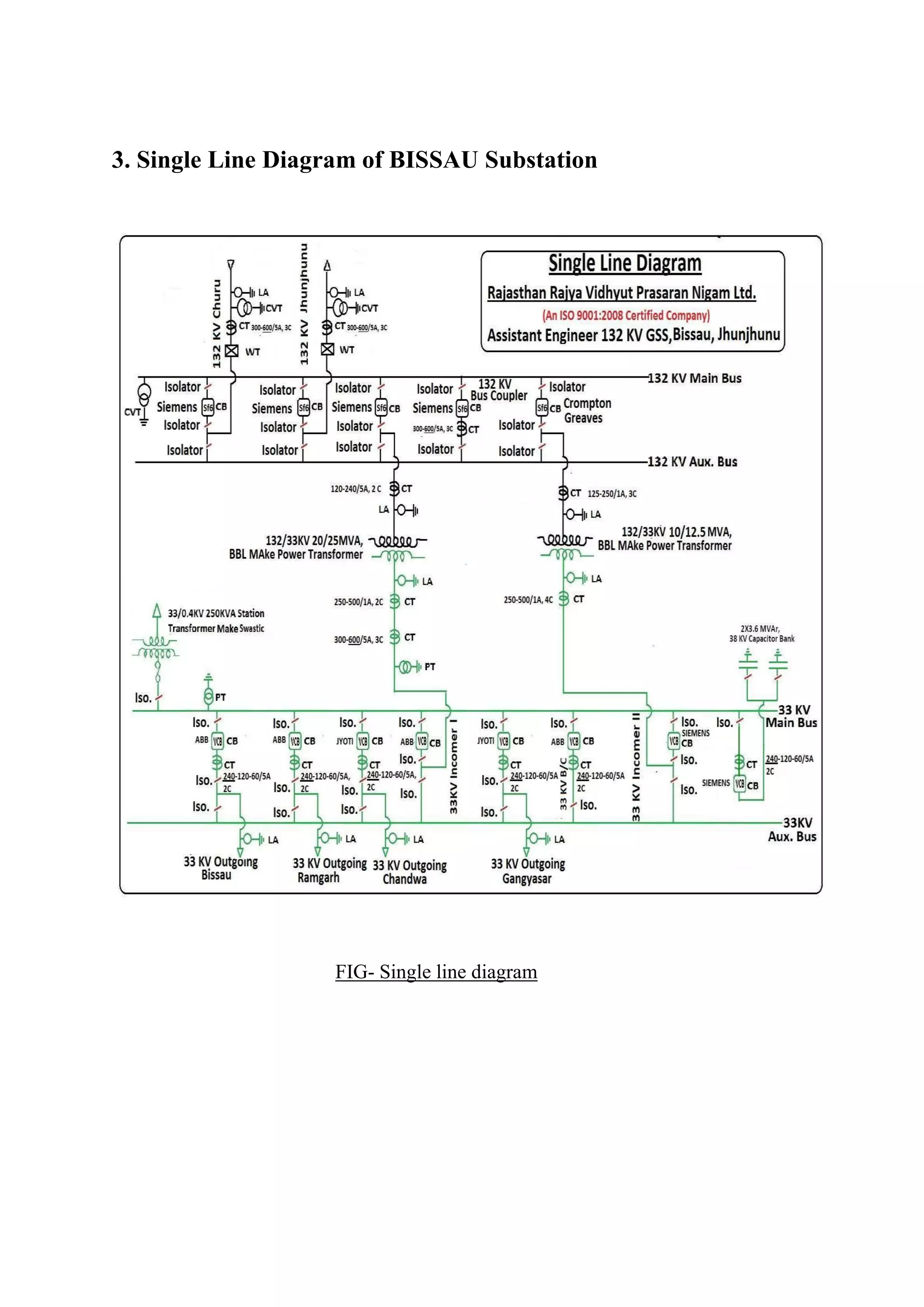 3. Single Line Diagram of BISSAU Substation
FIG- Single line diagram
 
