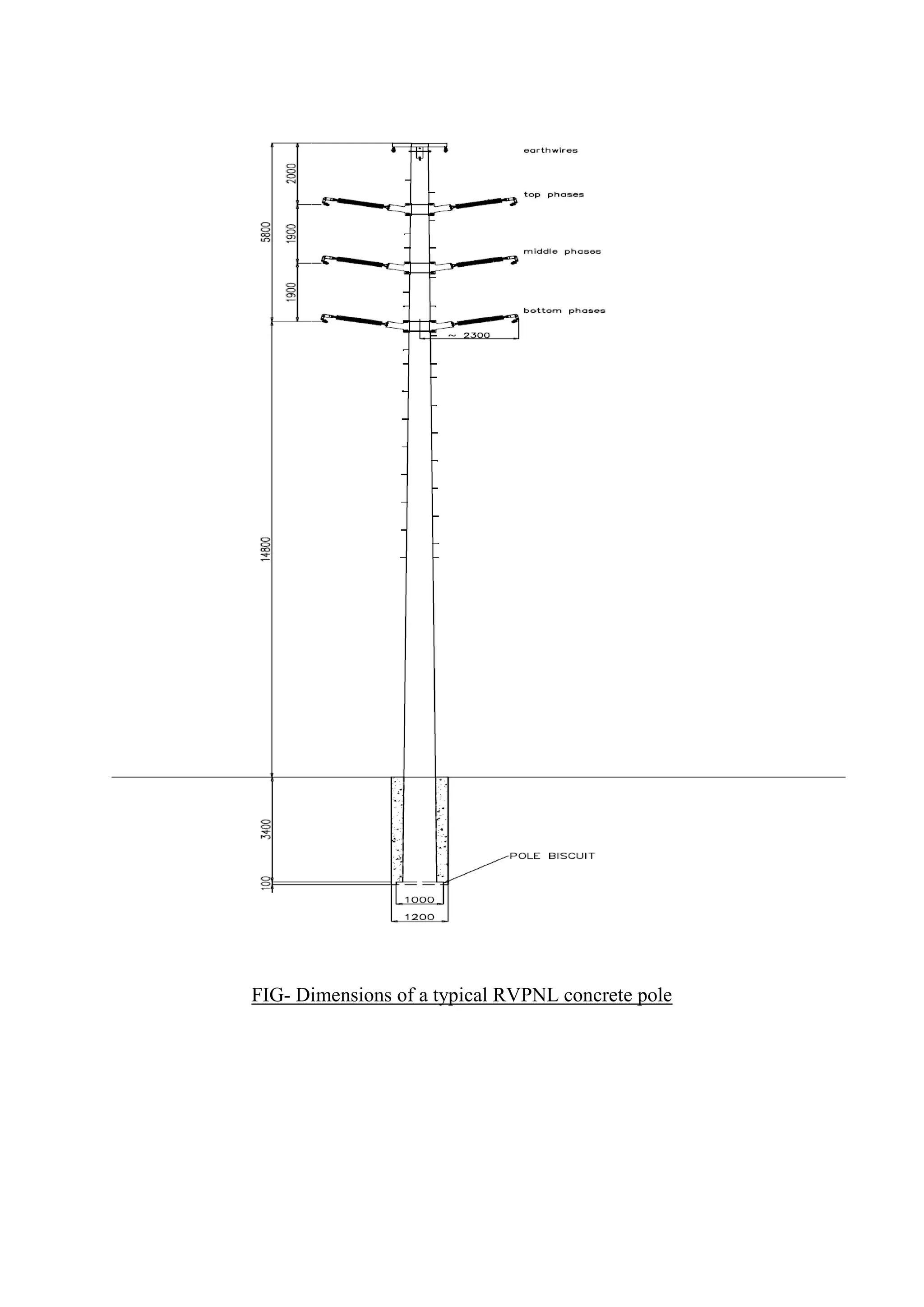 FIG- Dimensions of a typical RVPNL concrete pole
 