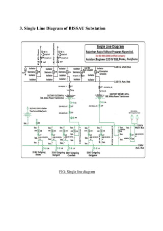 3. Single Line Diagram of BISSAU Substation
FIG- Single line diagram
 