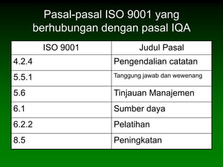Pasal-pasal ISO 9001 yang
      berhubungan dengan pasal IQA
        ISO 9001           Judul Pasal
4.2.4               Pengendalian catatan
5.5.1               Tanggung jawab dan wewenang

5.6                 Tinjauan Manajemen
6.1                 Sumber daya
6.2.2               Pelatihan
8.5                 Peningkatan
 