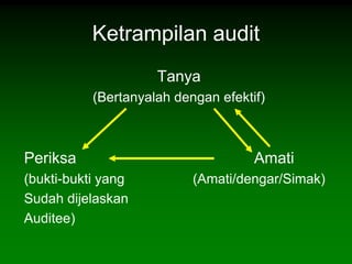 Ketrampilan audit
                     Tanya
           (Bertanyalah dengan efektif)



Periksa                              Amati
(bukti-bukti yang          (Amati/dengar/Simak)
Sudah dijelaskan
Auditee)
 