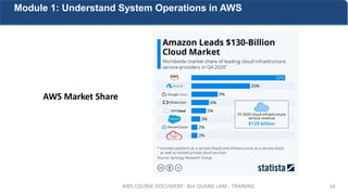 Training AWS: Module 1 - System Operation in AWS | PDF