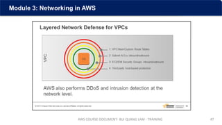 Training AWS: Module 3 - Networking in AWS | PDF