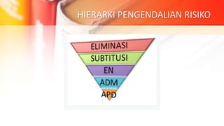 HIERARKI PENGENDALIAN RISIKO
 