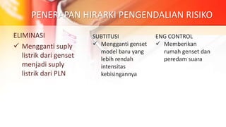 PENERAPAN HIRARKI PENGENDALIAN RISIKO
ELIMINASI
 Mengganti suply
listrik dari genset
menjadi suply
listrik dari PLN
SUBTITUSI
 Mengganti genset
model baru yang
lebih rendah
intensitas
kebisingannya
ENG CONTROL
 Memberikan
rumah genset dan
peredam suara
 