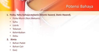 Potensi Bahaya
1. Fisika, Yaitu bahaya mekanis (Kinetic hazard, Static Hazard).
• Fisika Murni (Non Mekanis)
• Suhu
• Listrik
• Tekanan
• Kelembaban
• Debu
2. Kimia
• Bahan Padat
• Bahan Cair
• Gas)
 