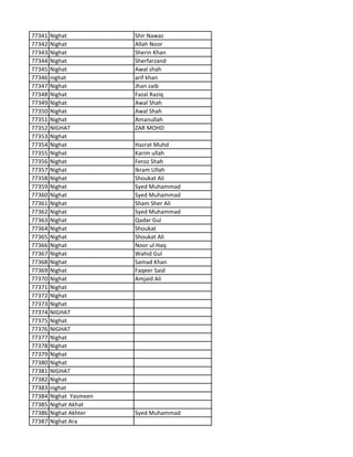 77341 Nighat Shir Nawaz
77342 Nighat Allah Noor
77343 Nighat Sherin Khan
77344 Nighat Sherfarzand
77345 Nighat Awal shah
77346 nighat arif khan
77347 Nighat Jhan zaib
77348 Nighat Fazal Raziq
77349 Nighat Awal Shah
77350 Nighat Awal Shah
77351 Nighat Amanullah
77352 NIGHAT ZAR MOHD
77353 Nighat
77354 Nighat Hazrat Muhd
77355 Nighat Karim ullah
77356 Nighat Feroz Shah
77357 Nighat Ikram Ullah
77358 Nighat Shoukat Ali
77359 Nighat Syed Muhammad
77360 Nighat Syed Muhammad
77361 Nighat Sham Sher Ali
77362 Nighat Syed Muhammad
77363 Nighat Qadar Gul
77364 Nighat Shoukat
77365 Nighat Shoukat Ali
77366 Nighat Noor ul Haq
77367 Nighat Wahid Gul
77368 Nighat Samad Khan
77369 Nighat Faqeer Said
77370 Nighat Amjaid Ali
77371 Nighat
77372 Nighat
77373 Nighat
77374 NIGHAT
77375 Nighat
77376 NIGHAT
77377 Nighat
77378 Nighat
77379 Nighat
77380 Nighat
77381 NIGHAT
77382 Nighat
77383 nighat
77384 Nighat Yasmeen
77385 Nighat Akhat
77386 Nighat Akhter Syed Muhammad
77387 Nighat Ara
 