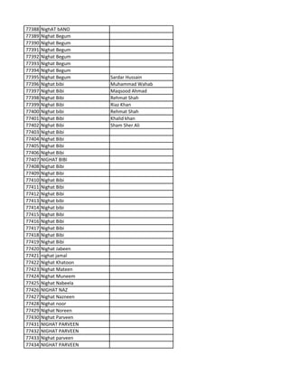 77388 NighAT bANO
77389 Nighat Begum
77390 Nighat Begum
77391 Nighat Begum
77392 Nighat Begum
77393 Nighat Begum
77394 Nighat Begum
77395 Nighat Begum Sardar Hussain
77396 Nighat bibi Muhammad Wahab
77397 Nighat Bibi Maqsood Ahmad
77398 Nighat Bibi Rehmat Shah
77399 Nighat Bibi Riaz Khan
77400 Nighat bibi Rehmat Shah
77401 Nighat Bibi Khalid khan
77402 Nighat Bibi Sham Sher Ali
77403 Nighat Bibi
77404 Nighat Bibi
77405 Nighat Bibi
77406 Nighat Bibi
77407 NIGHAT BIBI
77408 Nighat Bibi
77409 Nighat Bibi
77410 Nighat Bibi
77411 Nighat Bibi
77412 Nighat Bibi
77413 Nighat bibi
77414 Nighat bibi
77415 Nighat Bibi
77416 Nighat Bibi
77417 Nighat Bibi
77418 Nighat Bibi
77419 Nighat Bibi
77420 Nighat Jabeen
77421 nighat jamal
77422 Nighat Khatoon
77423 Nighat Mateen
77424 Nighat Muneem
77425 Nighat Nabeela
77426 NIGHAT NAZ
77427 Nighat Nazneen
77428 Nighat noor
77429 Nighat Noreen
77430 Nighat Parveen
77431 NIGHAT PARVEEN
77432 NIGHAT PARVEEN
77433 Nighat parveen
77434 NIGHAT PARVEEN
 