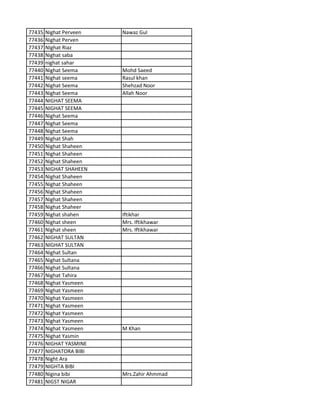 77435 Nighat Perveen Nawaz Gul
77436 Nighat Perven
77437 NIghat Riaz
77438 Nighat saba
77439 nighat sahar
77440 Nighat Seema Mohd Saeed
77441 Nighat seema Rasul khan
77442 Nighat Seema Shehzad Noor
77443 Nighat Seema Allah Noor
77444 NIGHAT SEEMA
77445 NIGHAT SEEMA
77446 Nighat Seema
77447 Nighat Seema
77448 Nighat Seema
77449 Nighat Shah
77450 Nighat Shaheen
77451 Nighat Shaheen
77452 Nighat Shaheen
77453 NIGHAT SHAHEEN
77454 Nighat Shaheen
77455 Nighat Shaheen
77456 Nighat Shaheen
77457 Nighat Shaheen
77458 Nighat Shaheer
77459 Nighat shahen Iftikhar
77460 Nighat sheen Mrs. Iftikhawar
77461 Nighat sheen Mrs. Iftikhawar
77462 NIGHAT SULTAN
77463 NIGHAT SULTAN
77464 Nighat Sultan
77465 Nighat Sultana
77466 Nighat Sultana
77467 Nighat Tahira
77468 Nighat Yasmeen
77469 Nighat Yasmeen
77470 Nighat Yasmeen
77471 Nighat Yasmeen
77472 Nighat Yasmeen
77473 Nighat Yasmeen
77474 Nighat Yasmeen M Khan
77475 Nighat Yasmin
77476 NIGHAT YASMINE
77477 NIGHATORA BIBI
77478 Night Ara
77479 NIGHTA BIBI
77480 Nigina bibi Mrs.Zahir Ahmmad
77481 NIGST NIGAR
 