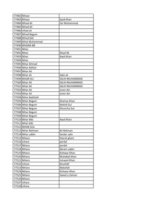 77482 Nihaar
77483 Nihaar Syed Khan
77484 Nihad Ali Zar Muhammad
77485 Nihad Ali
77486 nihad ali
77487 Nihad Begum
77488 Nihad bibi
77489 Nihal Muhammad
77490 NIHANA BB
77491 Nihar
77492 Nihar Khyal M.
77493 Nihar Awal khan
77494 Nihar
77495 Nihar Ahmad
77496 Nihar Akhtar
77497 Nihar Ali
77498 Nihar ali Sabz ali
77499 NIHAR ALI SALIH MUHAMMAD
77500 Nihar Ali SALIH MUHAMMAD
77501 Nihar Ali SALIH MUHAMMAD
77502 Nihar Ali omer din
77503 Nihar Ali omer din
77504 Nihar Badshah
77505 Nihar Begam Shamas Khan
77506 Nihar Begum Wahid Gul
77507 Nihar Begum Ghuncha Gul
77508 Nihar Begum
77509 Nihar Begum
77510 Nihar Bibi Awal Khan
77511 Nihar bibi
77512 NIHAR GUL
77513 Nihar Rehman Ali Rehman
77514 Nihar uddin Sardar udin
77515 Nihara Hazrat ghani
77516 nihara pordal
77517 Nihara pordal
77518 Nihara Akram uddin
77519 Nihara Kishwar Khan
77520 Nihara Muhabat khan
77521 Nihara Ismaeel Khan
77522 nihara khushdil
77523 Nihara Abdullah
77524 Nihara Kishwar Khan
77525 Nihara Saeed u Zaman
77526 Nihara
77527 nihara
77528 nihara
 