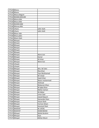 77529 Nihara
77530 Nihara
77531 Nihara Begum
77532 NIHARA BEGUM
77533 Nihara Bibi
77534 Nihara Bibi
77535 NIHARA BIBI
77536 Niharay Bibi
77537 niharo zahir shah
77538 niharo zahir shah
77539 Niharr bibi
77540 Niharuddin
77541 Nihat Ullah
77542 Nihayat
77543 Nihayat
77544 Nihayat
77545 Nihayat
77546 Nihayat
77547 Nihayat
77548 Nihayat Waris Gul
77549 Nihayat Kamal
77550 Nihayat Ali khan
77551 Nihayat Waris Gul
77552 nihayat
77553 nihayat
77554 Nihayat Mrs. M.Tahir
77555 Nihayat Riaz khan
77556 Nihayat Yaar Muhhamad
77557 Nihayat M irshad
77558 Nihayat Swati khan
77559 Nihayat Nazar muhammad
77560 Nihayat Shehzad
77561 Nihayat Mukaram Khan
77562 NIhayat M Iqbal Khan
77563 Nihayat Meher Zaman
77564 Nihayat Ali Akbar
77565 Nihayat Umer Dad
77566 Nihayat Jawad Qayum
77567 Nihayat Samandar khan
77568 Nihayat Hasan Shah
77569 Nihayat Farman Ghani
77570 Nihayat Karamat Shah
77571 NIHAYAT M. AFZAL
77572 NIHAYAT KHAN MOHD
77573 Nihayat Mohd Ibrahim
77574 Nihayat Ilyas
77575 Nihayat Akhtar Munir
 